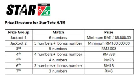 toto 6d prize|Prize Structure for Sportstoto 4D Zodiac, 5D, 6D, Star 6/50, .